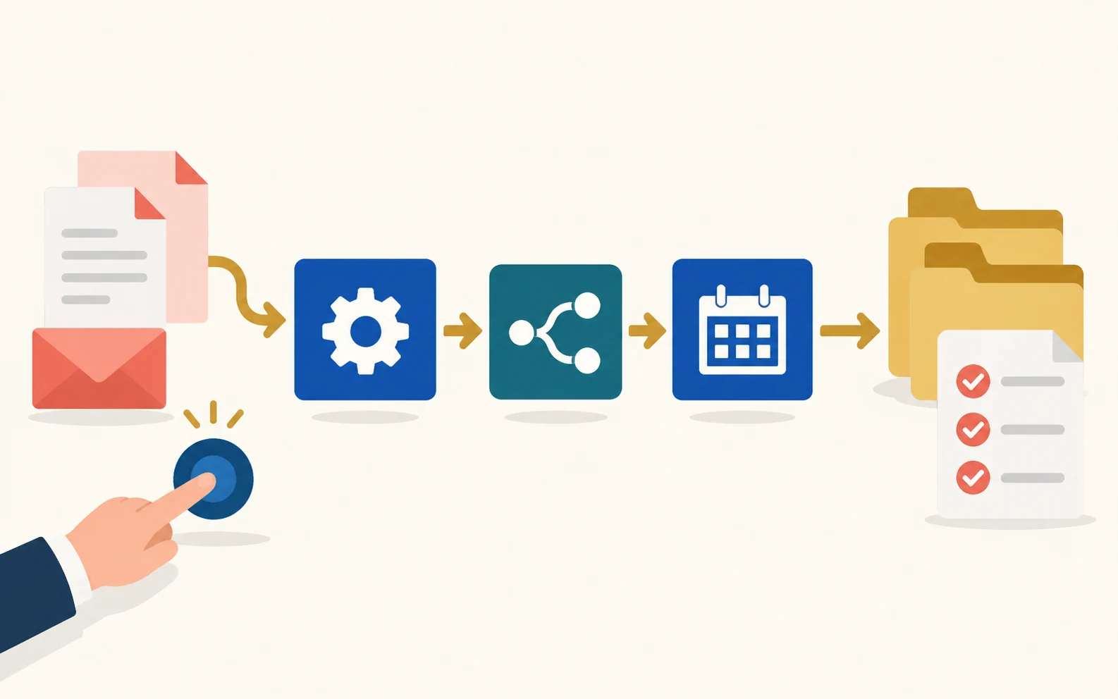 Illustrazione di un flusso automatizzato che organizza documenti, attività e archivi attraverso passaggi collegati.